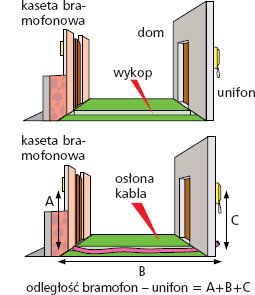 B 16 bezpiecznik